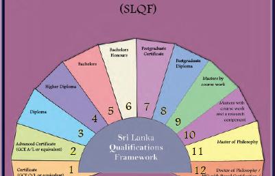 Sri Lanka Qualifications Framework (SLQF)